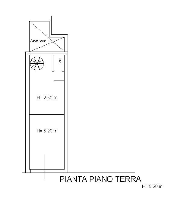 Planimetria